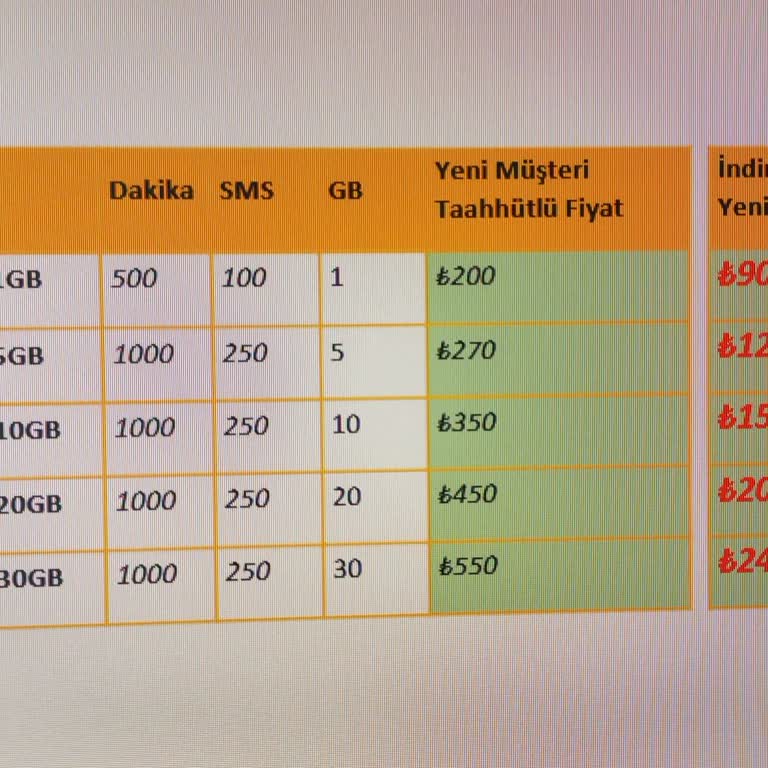 Taahhüt Bilgilendirilmemesi Nedeniyle Yüksek Fatura Ve Çözüm Eksikliği