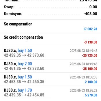 Yatırdığım Paranın Kaybolması Sonrası İlgisiz Kaldılar