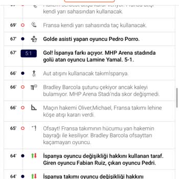 Ofsayt Sayısı Doğru Olmasına Rağmen Kuponum Kaybetti Olarak Gösterildi