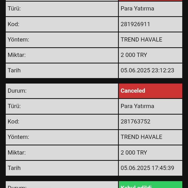 Cratosroyalbet Yatırdığım Para Hesabıma Geçmedi