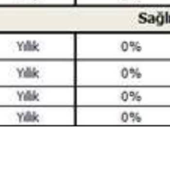 Tamamlayıcı Sağlık Sigortasında Psikolojik Danışmanlık Hizmetinden Yararlanamama Ve Destek Eksikliği