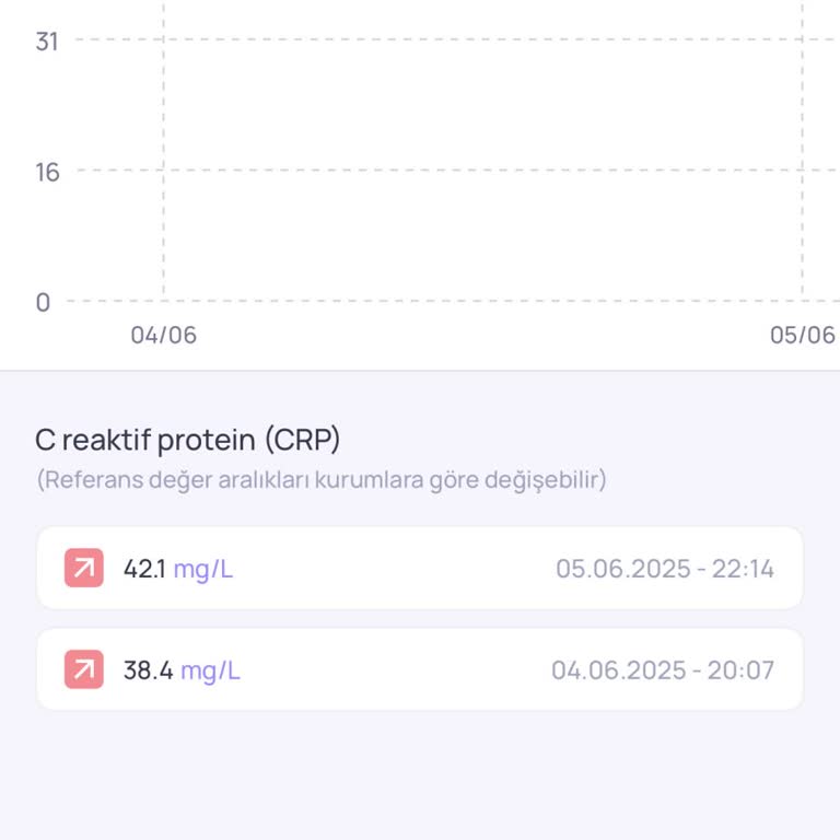 Çocuğumun Sağlık Durumunda Yaşadığımız İlgisizlik Ve Kararsızlık