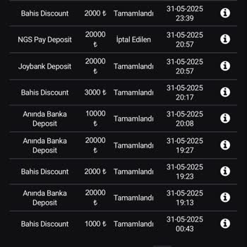 Ngs Bahis Düzenli Yatırıma Rağmen 3 Haftadır Hiçbir Ödeme Alamadım, 500.000 TL Kaybım Var!