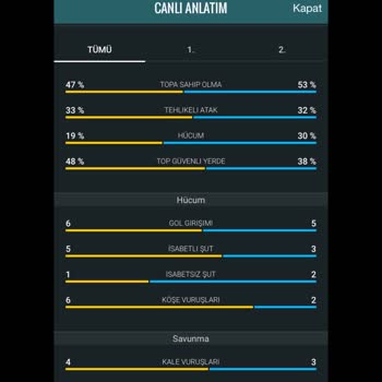 Bahis İstatistiklerinde Hatalı Sonuçlar Planlarımı Etkiliyor