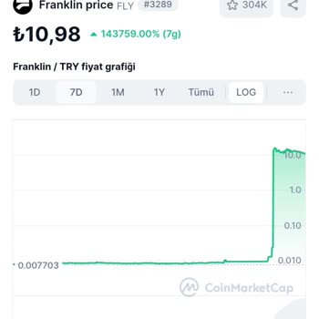 Gate.io Fly/Franklin Coin İşlem Kısıtlaması Nedeniyle Mağduriyet