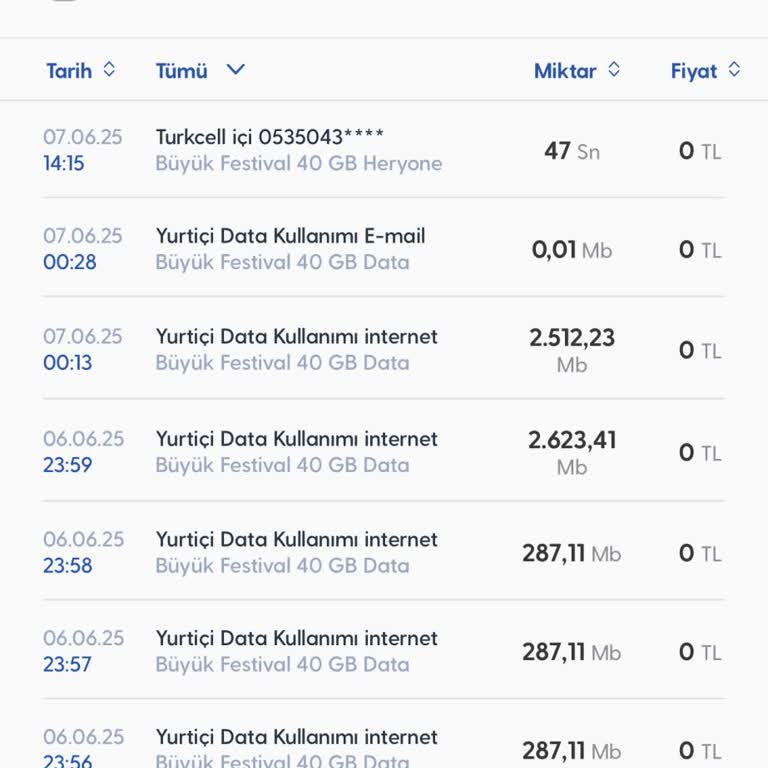 Mobil Veri Kapalıyken İnternet Paketimden GB Eksilmesi Mağduriyeti
