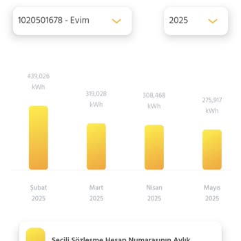 Düşen Elektrik Tüketimine Rağmen Artan Fahiş Fatura Şoku