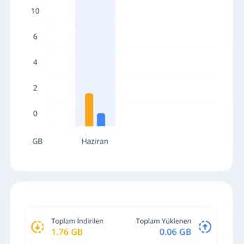 TurkNet Aboneliği İptali Sonrası Yaşanan Karmaşa ve Mağduriyet