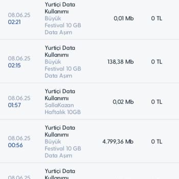 Kullanılmayan İnternet İçin Fahiş Fatura Ve Haksız Ücretlendirme