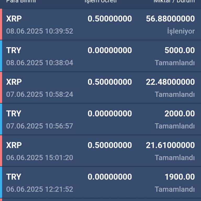 Bitexen'de Coin Transferi Gerçekleşmiyor, Müşteri Hizmetlerine Ulaşılamıyor