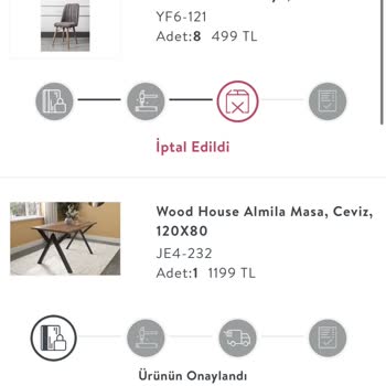 Sipariş İptali Ve Geri Ödeme Sürecinde Mağduriyet Yaşıyorum