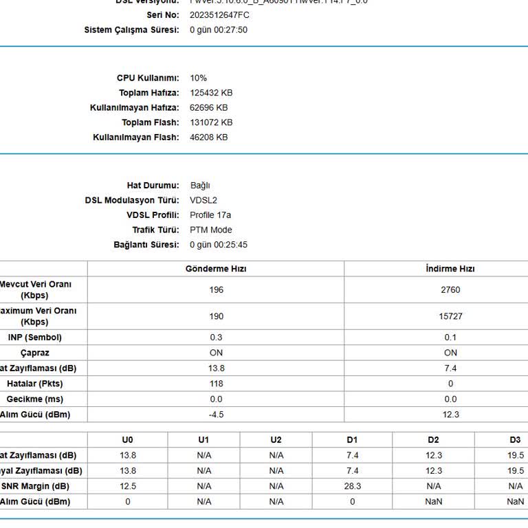 Yıllardır Abonesi Olduğum İnternet Sağlayıcısında Sürekli Bağlantı Kopmaları Ve Çözülmeyen Sorunlar