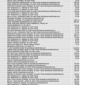 Yıllık Kart Aidatı Ve BSMV Ücreti İadesi Talebim Reddedildi