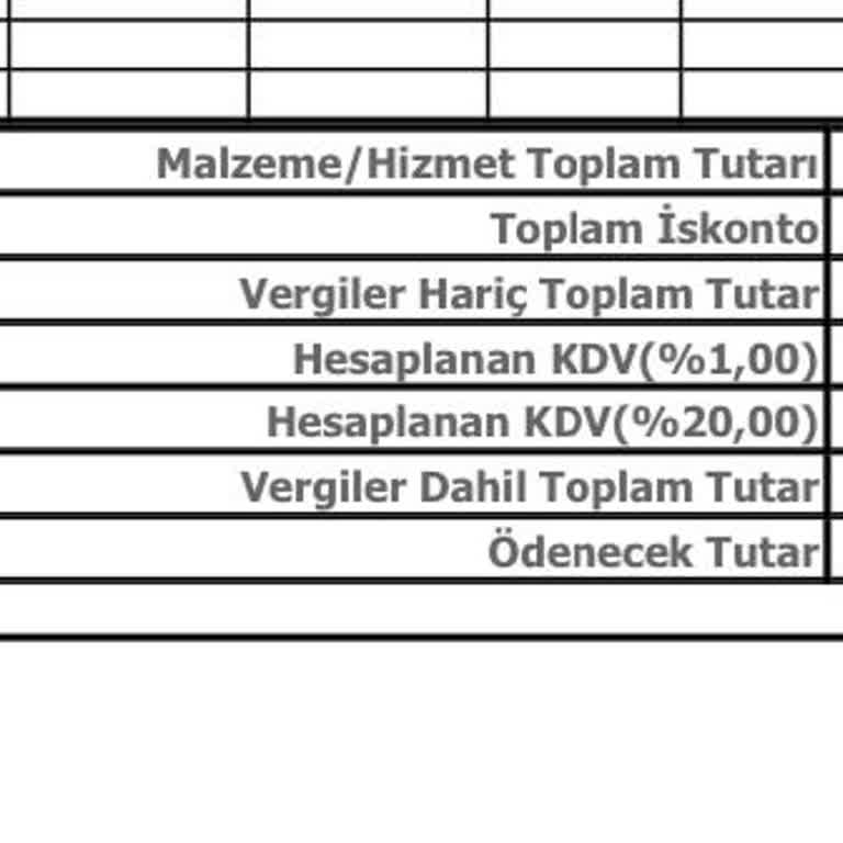Siparişim Nerede, Müşteri Hizmeti Yok!