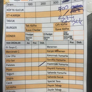 Avanos Köfteci Yusuf'ta Hizmet Ve İletişim Hayal Kırıklığı