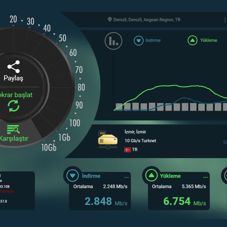 İnternet Hızı Ve Sorunlara Çözüm Yok!