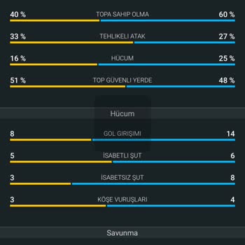 Kazanan Kuponum Hatalı Sonuçlandı