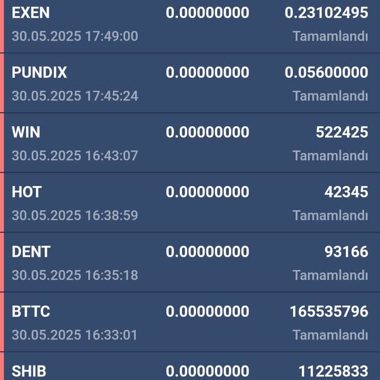 Bitexen Hesabımdan İzinsiz Para Transferi Ve 9 Gündür Çözülemeyen Sorun!