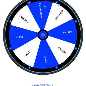 Çarkta Kazandığım BTC Yerine ETH Yüklendi, Destek Yanıltıcı Davrandı
