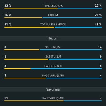 Kazanan Kuponun Hatalı Olarak Kaybedildi Sayılması Ve Destekten Çözüm Alınamaması
