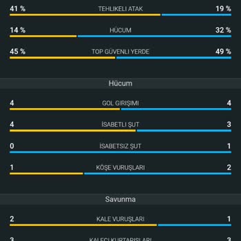 Kazanan Kuponun Hatalı Olarak Kaybedildi Sayılması Ve Destekten Çözüm Alınamaması