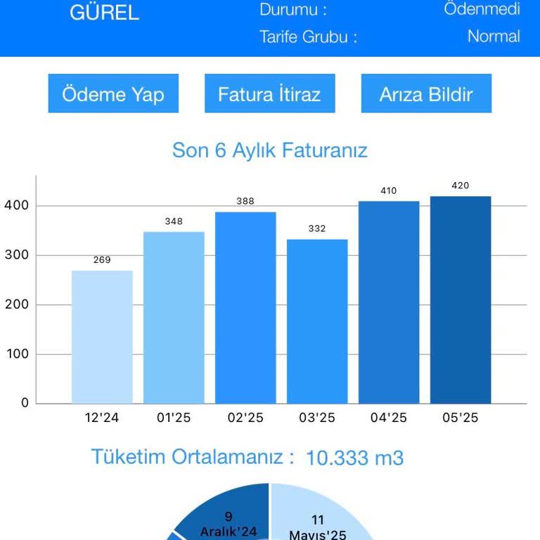 Bayramda 5 Gündür Süren Su Kesintisi Mağduriyeti