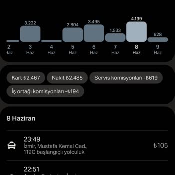 Açıklama Yapılmadan Bakiye İptali Ve Mağduriyet
