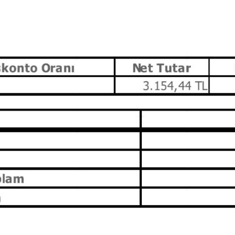 Budget (budget.com.tr) Araç Kiralama Uzatmasında Sürpriz Ek Ücret Ve Ofis Çalışanlarının İlgisizliği