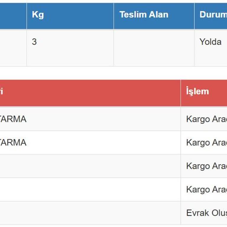 Bir Aydır Teslim Edilmeyen Kargo Ve İlgisiz Müşteri Hizmetleri