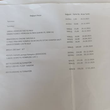 Erkunt Traktörde Ardı Arkası Kesilmeyen Arızalar Ve Çözüm Bulamama