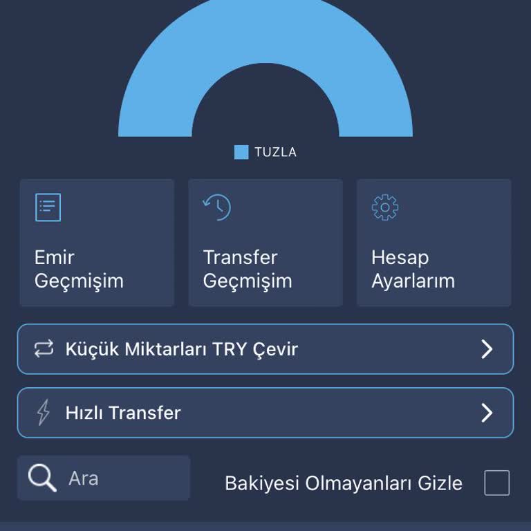 Bitexen Hesabımdaki Altcoinler İznim Dışında Boşaltıldı