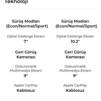 Paket Özellikleri Yanıltıcı: Dijital Gösterge Ekranı Beklentimi Karşılamadı