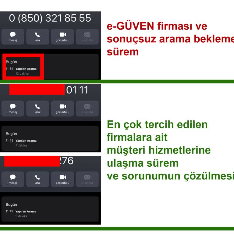 E-Güven'de Müşteri Hizmetlerine Ulaşılamıyor, Hizmet Kalitesi Çok Düşük