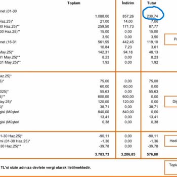 DSmart Aboneliğinde Yanlış Faturalandırma Ve Kalitesiz Modem Sorunu