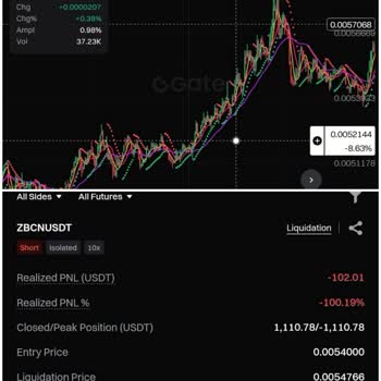 I Opened a 10x Short on Gate.io and Got Liquidated Like It Was 100x