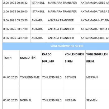 Teslim Edilmemiş Siparişin Teslim Edildi Gösterilmesi Ve Bilgilendirme Eksikliği