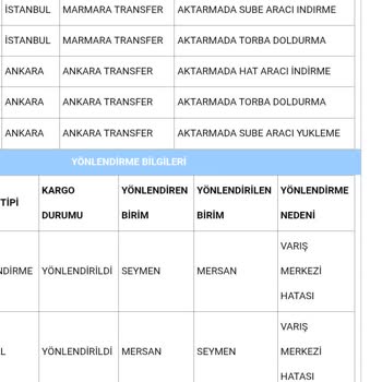 Teslim Edilmemiş Siparişin Teslim Edildi Gösterilmesi Ve Bilgilendirme Eksikliği