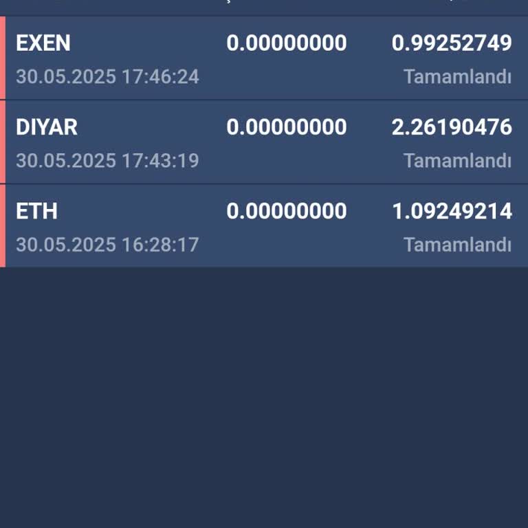 Bitexen Hesabımdaki Paralar Bilgim Dışında Sıfırlandı, Acil Destek Bekliyorum