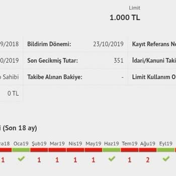 Kredi Kayıt Bürosu Kapatılan Kredi Kartı Kaydım Yasal Süresi Geçtiği Halde Silinmiyor