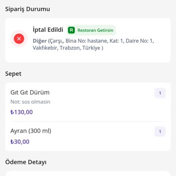 Siparişim Teslim Edilmeden İptal Edildi, Para İadesi Yapılmıyor!