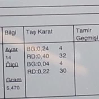 Zen Pırlanta'dan Aldığım Yüzüğün Taşı Kısa Sürede Kırıldı, Haksız Masraf Çıkarıldı