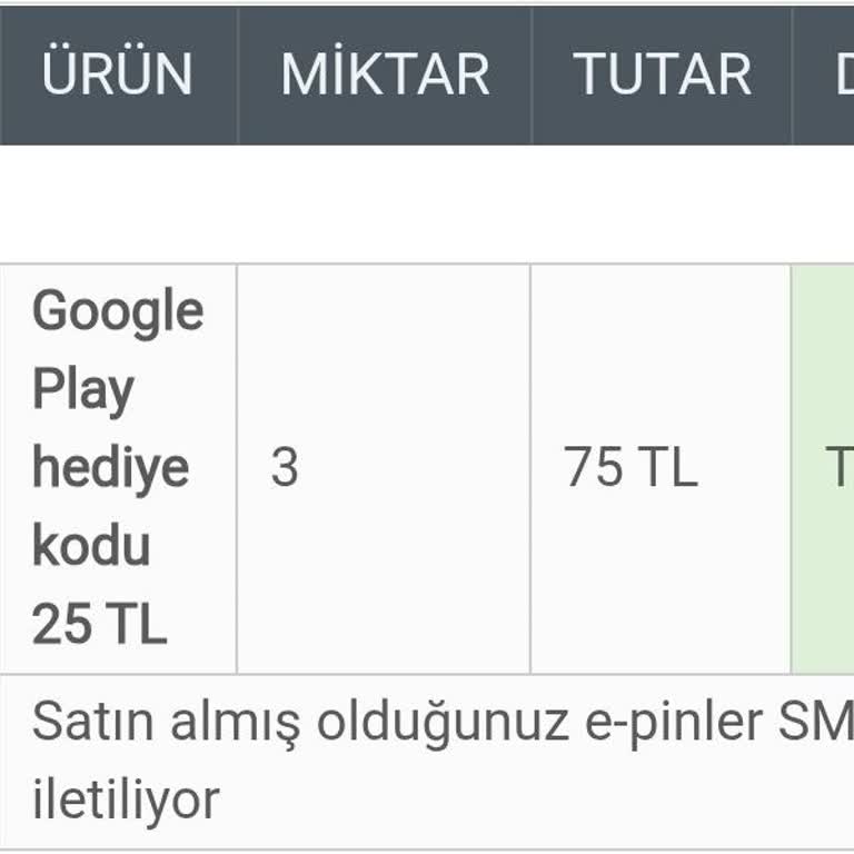 Satın Alınan Play Kodları Gönderilmedi, Müşteri Hizmetlerinden Yanıt Alamıyorum