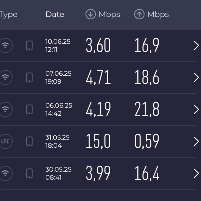 Taahhüt Edilen Hızın Sağlanmaması Ve Uzun Süreli İnternet Hız Problemi