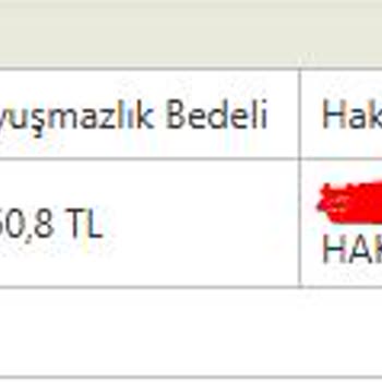 Siparişim Teslim Edilmedi, Fatura Gönderilmedi: Mağduriyet Yaşıyorum