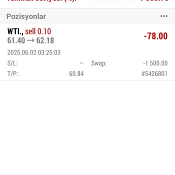 Kazanç Sonrası Spread Ve Swap Mağduriyeti