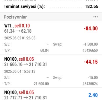 Kazanç Sonrası Spread Ve Swap Mağduriyeti