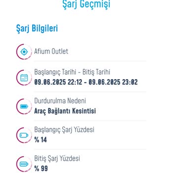 Yanlış Bilgilendirme Ve Uygulanmayan Kampanya Nedeniyle Hayal Kırıklığı