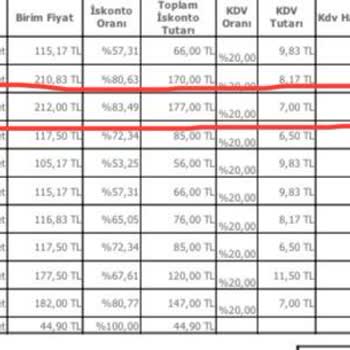 İndirimli Ruj Yerine Tester Ürün Gönderildi, İade Seçeneği Yok