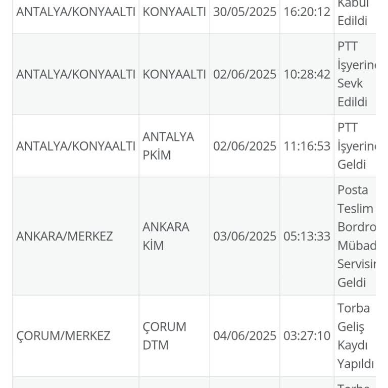Kargom 10 Gündür Teslim Edilmiyor, Sürekli Yanlış Yerlere Gidiyor