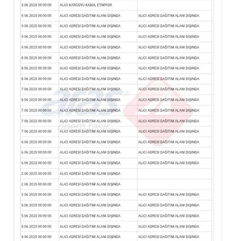 Aras Kargo Sakarya/Saka Şubesi Teslimat Sorunu Ve İletişimsizlik